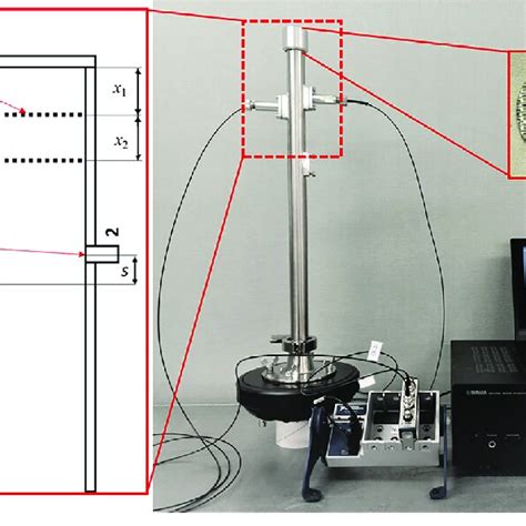 A Schematic Representation Of The Test Section Left With Photo Of The