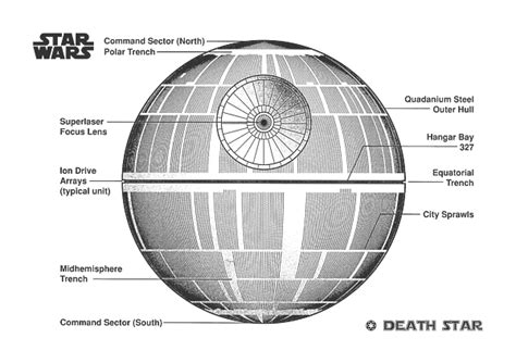 Death Star Blueprints Banner Death Star Plans | Wookieepedia | Fandom