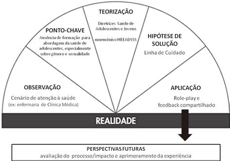 Arco De Maguerez Docente - Arco De Maguerez Exemplo - RETOEDU