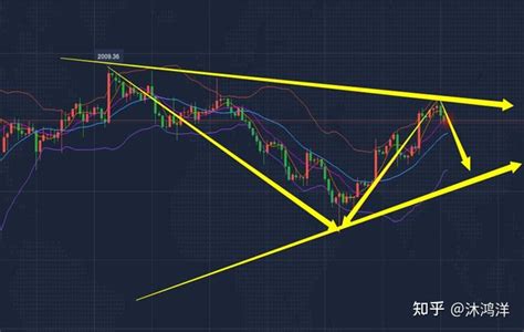 沐鸿洋：1119黄金明天开盘是涨是跌？多空如何博弈 知乎