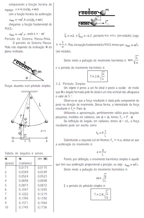 Movimento Harmônico Simples Exercícios - Movimento harmônico simples (MHS) - Exercícios