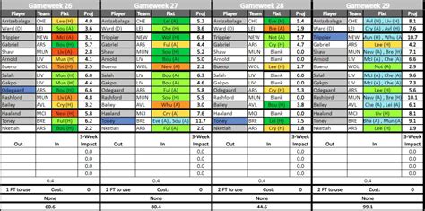 Joe S Fpl Transfer Planner Points Projection Tool Gw