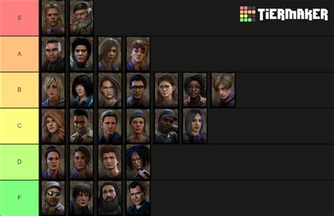 Dead By Daylight Survivor Resident Evil Tier List Community Rankings