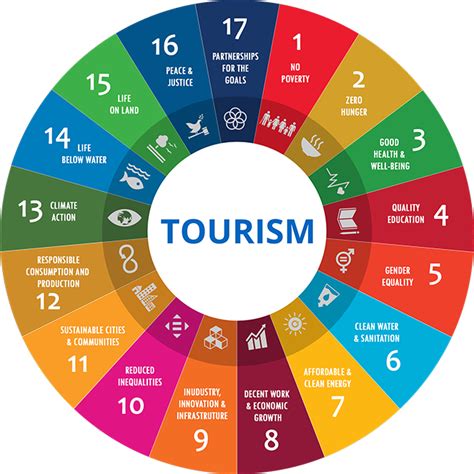 Tourism 4 0 Enriched Tourism Experience