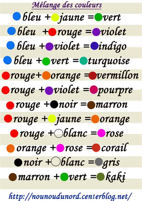 👍 Comment Faire La Couleur Marron