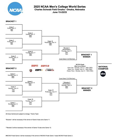 2025 NCAA baseball bracket: Men's College World Series scores, schedule ...