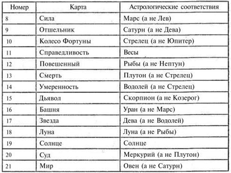 Таро просто и понятно (fb2) | КулЛиб - Классная библиотека! Скачать ...
