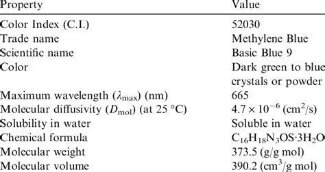 Physical properties of Methylene Blue dye. | Download Table