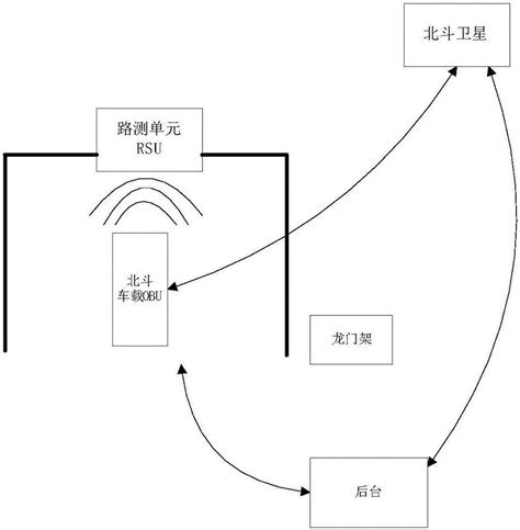 一种具有北斗导航功能的OBU装置的制作方法