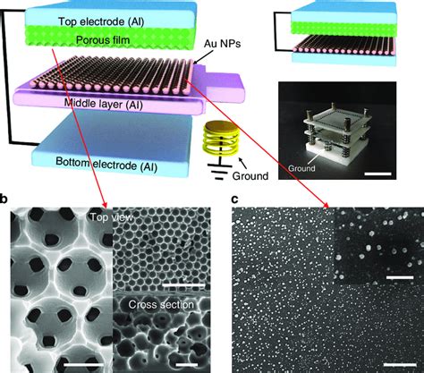 | Fabrication of three-layer structured triboelectric nanogenerator ...