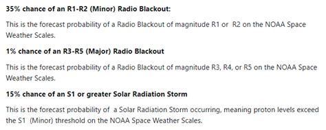 Defcon Level Warning System | 2023 Threat Monitor on Twitter: "@D0CTYR ...