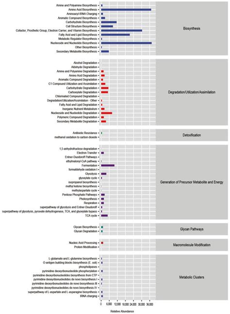 Fishes An Open Access Journal From Mdpi