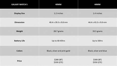 Samsung Galaxy Watch 5 40mm Vs 44mm Which Size Is Right For You