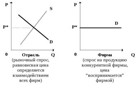 Чистые денежные потоки – Чистый денежный поток. Формула расчета, методы ...