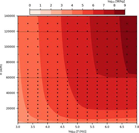 The Specific Absorption Rate SAR In A Phase Space Diagram With