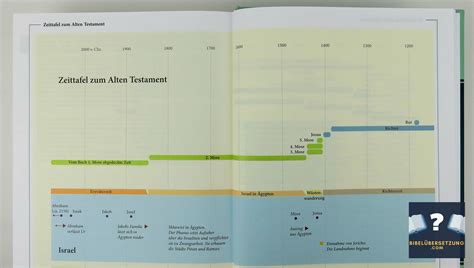 Lexikon Zur Bibel Bibelberater De