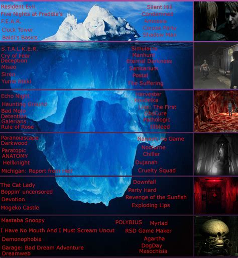 The Disturbing Video Game Iceberg : r/IcebergCharts
