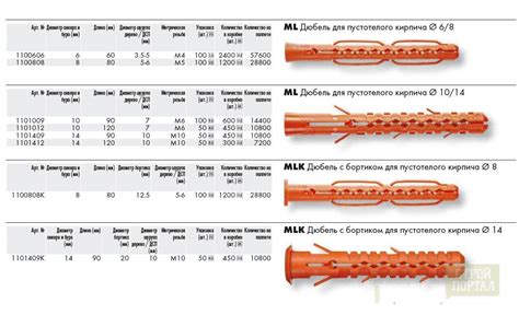 Анкера для бетона: виды, характеристики, размеры и цена за штуку
