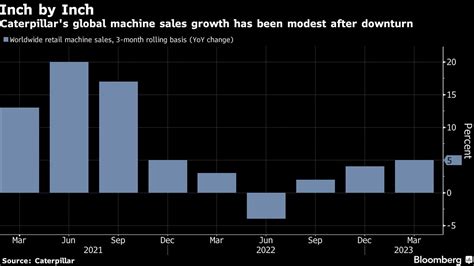 Five Key Charts To Watch In Global Commodity Markets This Week Moneyweb