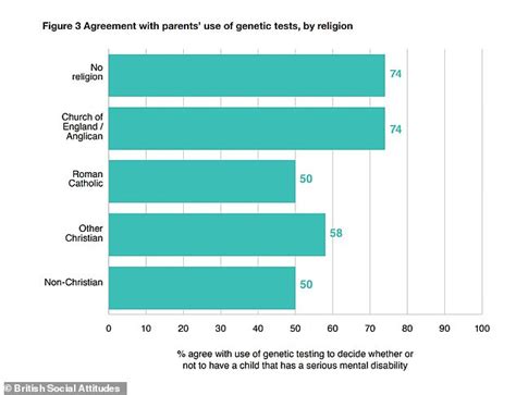 Acceptance Of Same Sex Gay Relationships Falls For First Time In Decades Since Aids Crisis