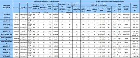 Три метода восстановления посадочного места подшипника