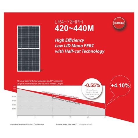 Pack 5 Placas Solares Monocristalinas Longi PERC HC 430 W 144 células