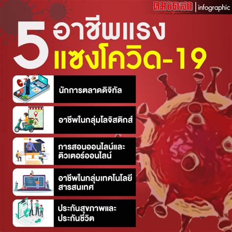 5 อาชีพ ดาวรุ่งในยุค โควิด 19