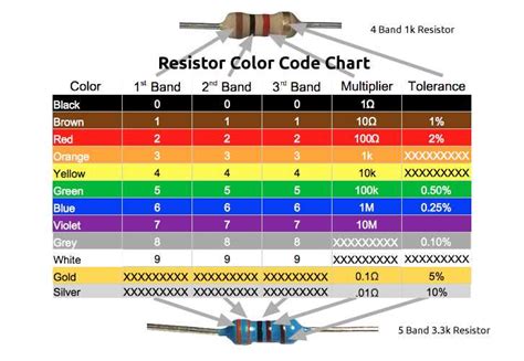 100k Resistor Datasheet: Specifications, Uses, and Application