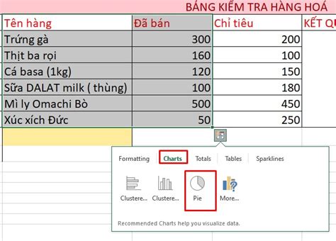 H Ng D N C Ch V Bi U Tr N Trong Excel C C