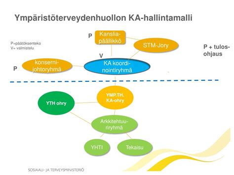 PPT Ympäristöterveydenhuolto PowerPoint Presentation free download