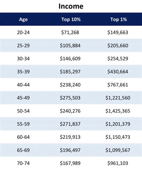 how much is considered rich
