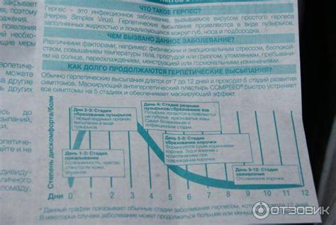 Пластырь от герпеса противопоказания