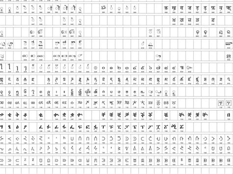 Unicode Symbols Chart