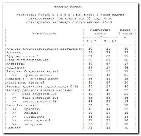Сколько капель в одном миллилитре жидкости? | Ответы Mail