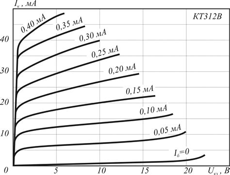 Параметры и характеристики некоторых широко распространенных транзисторов