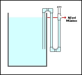 Diy Fvm Tudo Para Seu Aqu Rio Overflow Onde Como E Para Que