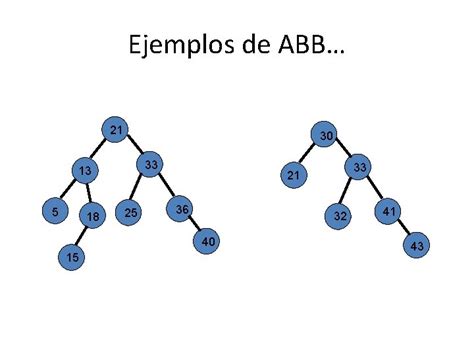 Rboles Binarios Estructuras De Datos Las Estructuras Dinmicas