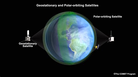 Geosynchronous Orbit Animation