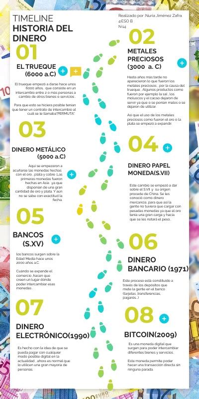 Línea Del Tiempo Del Dinero Genially