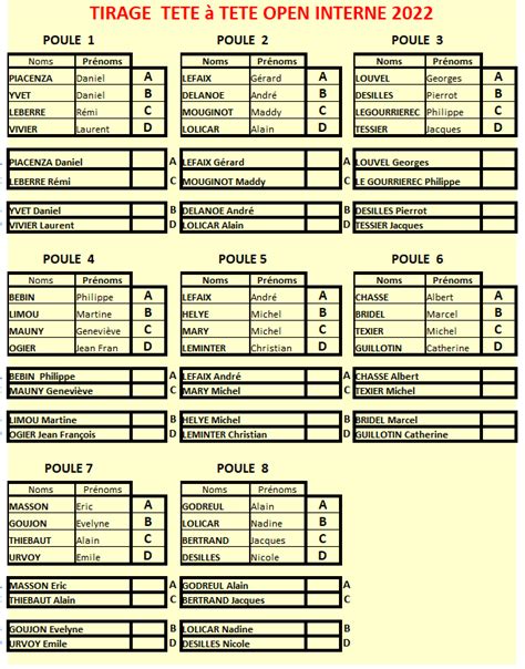 Tirage Au Sort Des Poules T Te T Te Chantepie Petanque