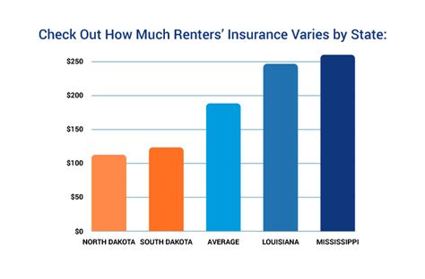 Renters Insurance Match With An Agent Trusted Choice