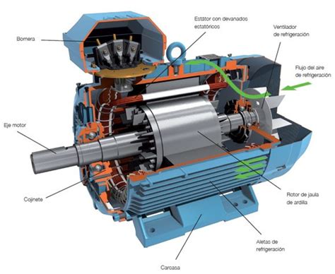 Síncrono E Assíncrono - Motor Assíncrono E Síncrono - RETOEDU