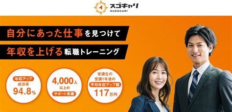 キャリアコーチングおすすめ12選！無料相談あり・転職に強い有料サービスを比較