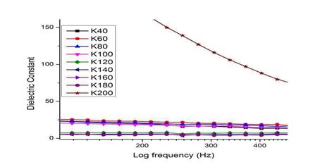 What It Dielectric Constant Pcb And How It Affects Your Electronics