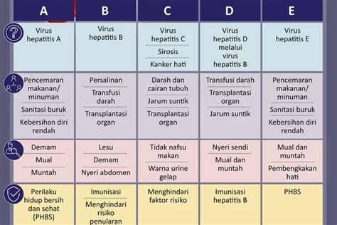 Lima Jenis Penyakit Hepatitis Flores Editorial