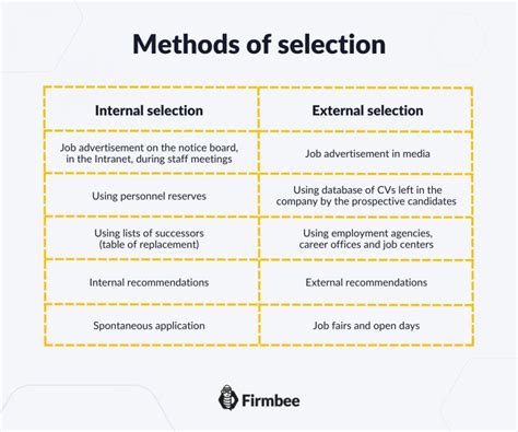 Employee Selection Methods An Overview Firmbee