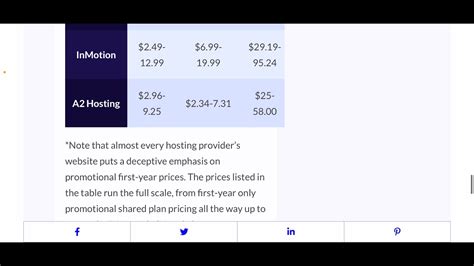 How To Buy A Hosting From Dreamhost Guide For Beginners Youtube