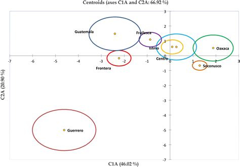 Sex Expression And Floral Diversity In Jatropha Curcas A Population Study In Its Center Of