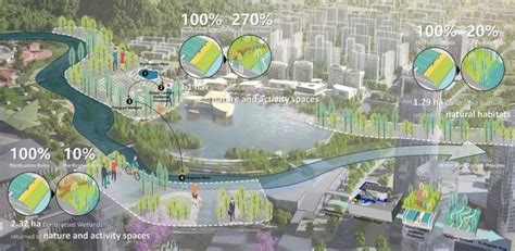 Ifla获奖作品 气候适应型绿色基础设施，塑造韧性宜居未来 Archina 资讯