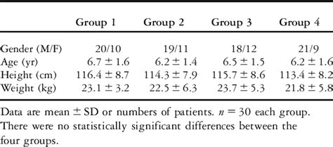 Table 1 From Different Smalldose Remifentanil Blunting The